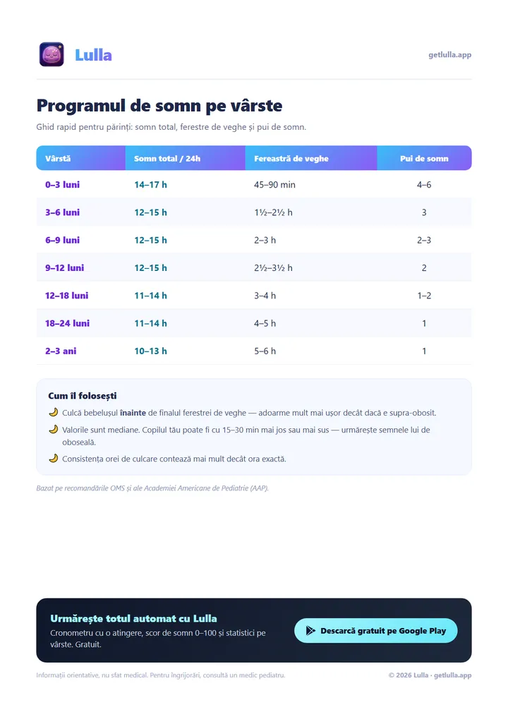 Program de somn pe vârste — PDF gratuit | Lulla